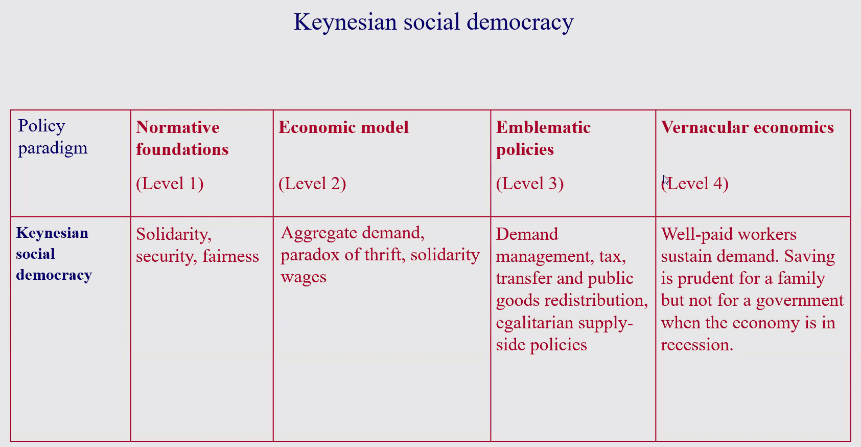 02 Keynesian social democracy