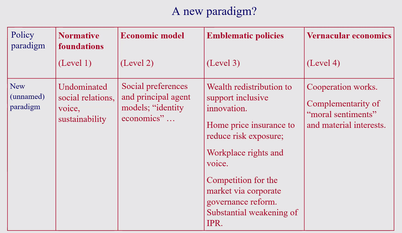 04 New Paradigm